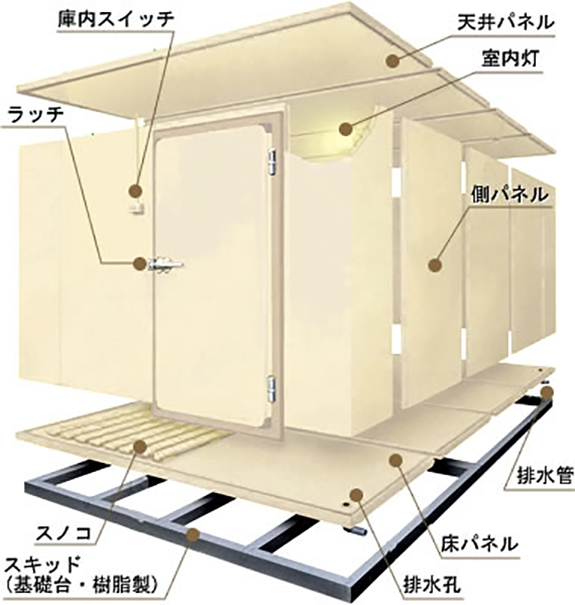 プレハブ冷蔵庫