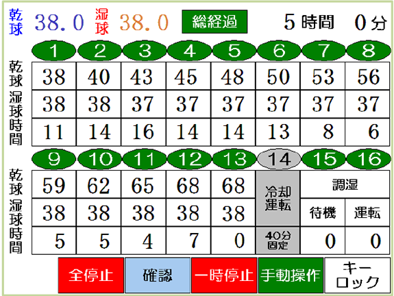 その2. 直感で操作できる シンプル設計