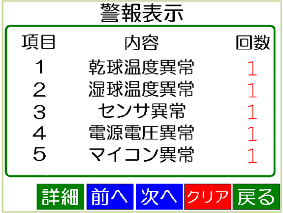 その3. うっかりミスを未然に防ぐ安心サポート